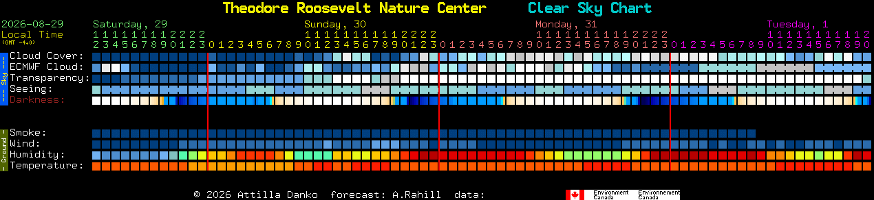 Current forecast for Theodore Roosevelt Nature Center Clear Sky Chart