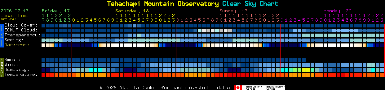 Current forecast for Tehachapi Mountain Observatory Clear Sky Chart
