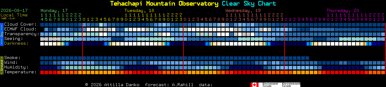 Current forecast for Tehachapi Mountain Observatory Clear Sky Chart