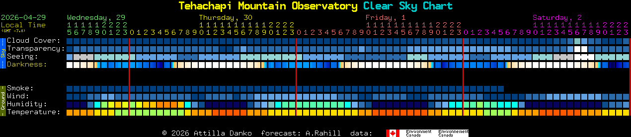 Current forecast for Tehachapi Mountain Observatory Clear Sky Chart