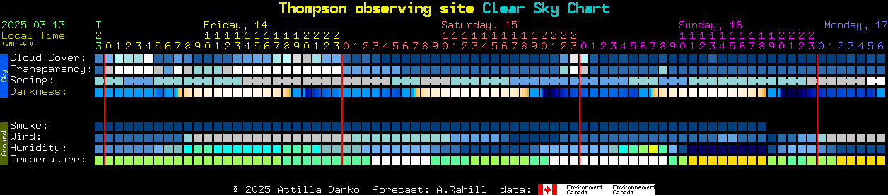 Current forecast for Thompson observing site Clear Sky Chart