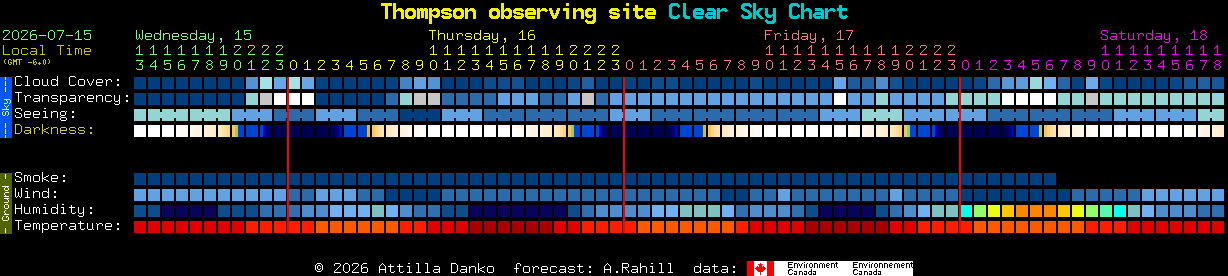 Current forecast for Thompson observing site Clear Sky Chart