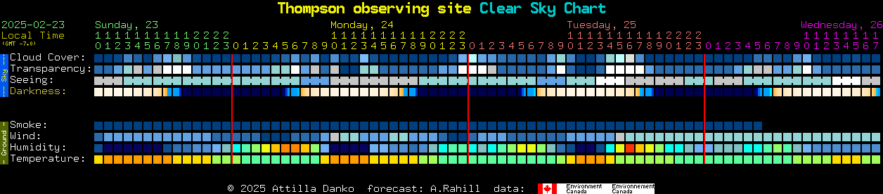 Current forecast for Thompson observing site Clear Sky Chart