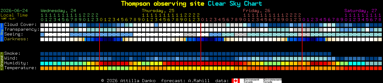 Current forecast for Thompson observing site Clear Sky Chart