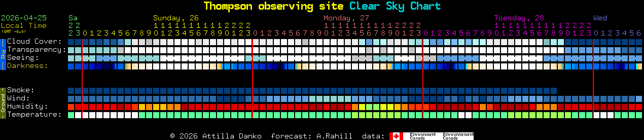 Current forecast for Thompson observing site Clear Sky Chart