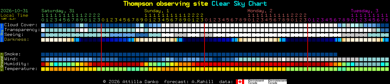 Current forecast for Thompson observing site Clear Sky Chart