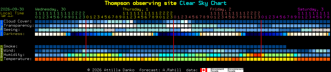 Current forecast for Thompson observing site Clear Sky Chart