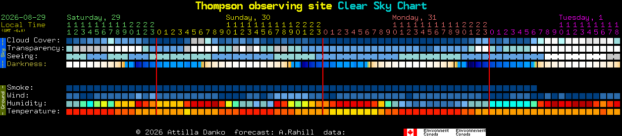 Current forecast for Thompson observing site Clear Sky Chart