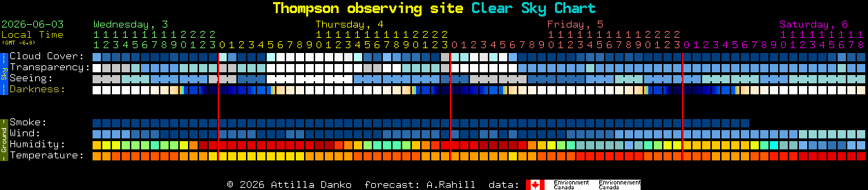 Current forecast for Thompson observing site Clear Sky Chart