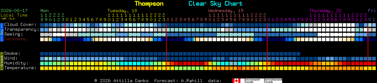 Current forecast for Thompson Clear Sky Chart