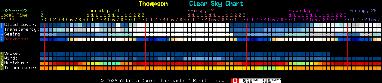 Current forecast for Thompson Clear Sky Chart
