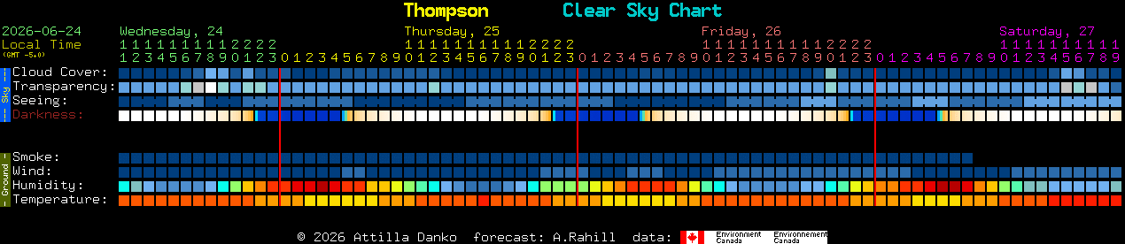 Current forecast for Thompson Clear Sky Chart