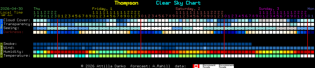 Current forecast for Thompson Clear Sky Chart