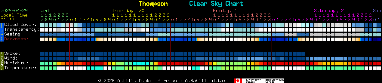 Current forecast for Thompson Clear Sky Chart