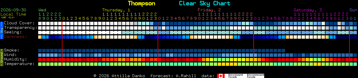Current forecast for Thompson Clear Sky Chart