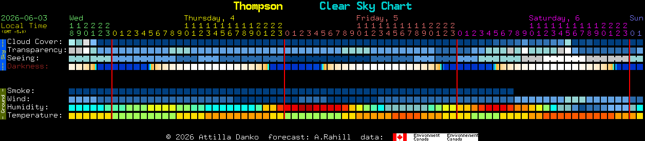 Current forecast for Thompson Clear Sky Chart