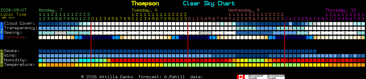 Current forecast for Thompson Clear Sky Chart