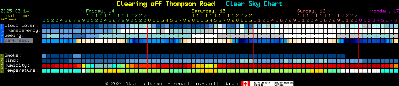 Current forecast for Clearing off Thompson Road Clear Sky Chart