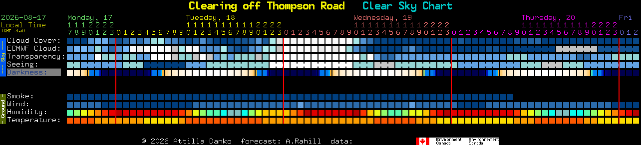 Current forecast for Clearing off Thompson Road Clear Sky Chart