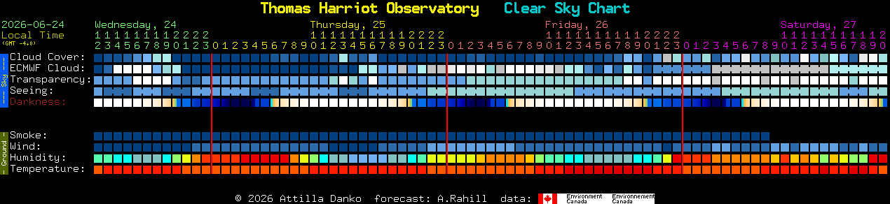 Current forecast for Thomas Harriot Observatory Clear Sky Chart