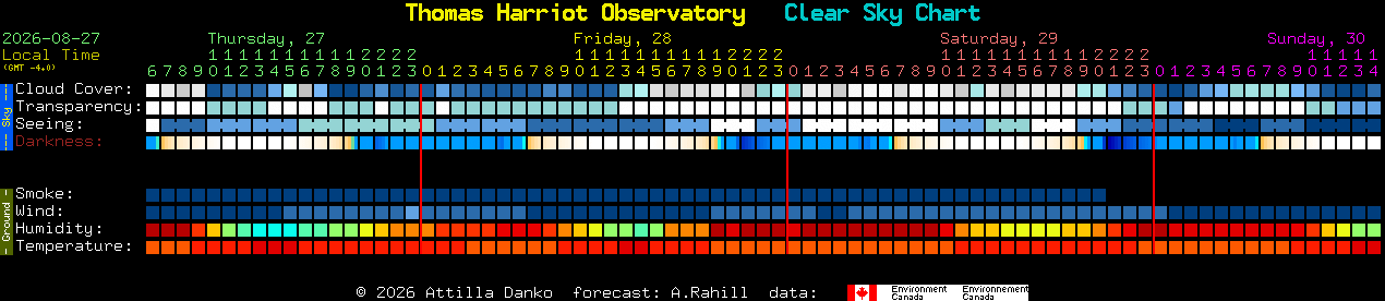 Current forecast for Thomas Harriot Observatory Clear Sky Chart