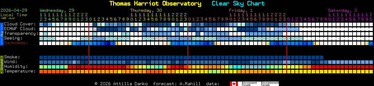 Current forecast for Thomas Harriot Observatory Clear Sky Chart