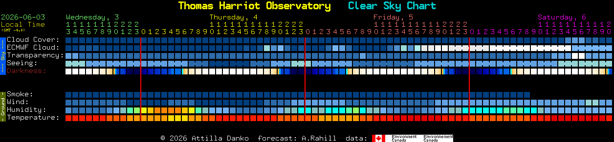 Current forecast for Thomas Harriot Observatory Clear Sky Chart