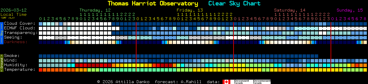 Current forecast for Thomas Harriot Observatory Clear Sky Chart