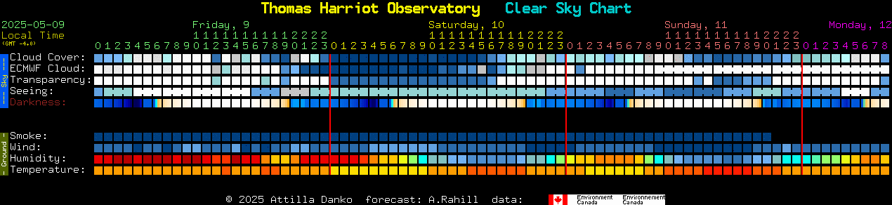 Current forecast for Thomas Harriot Observatory Clear Sky Chart