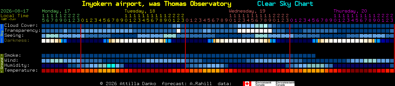 Current forecast for Inyokern airport, was Thomas Observatory Clear Sky Chart