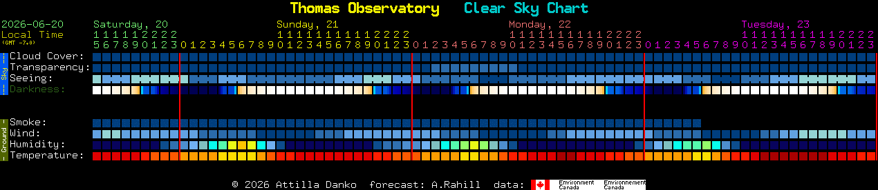 Current forecast for Thomas Observatory Clear Sky Chart