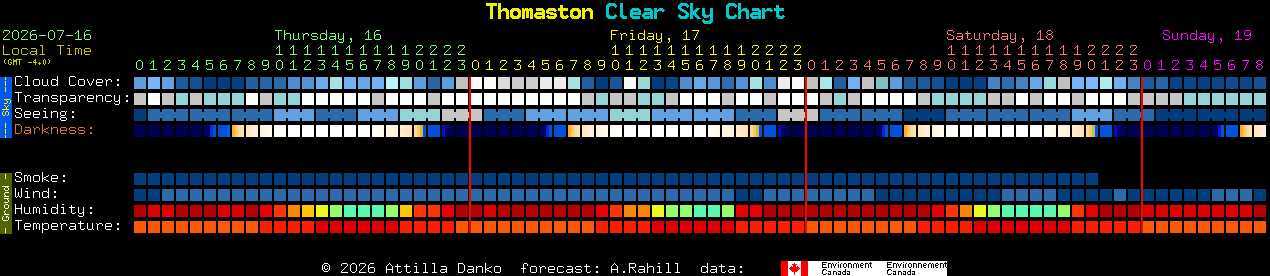 Current forecast for Thomaston Clear Sky Chart
