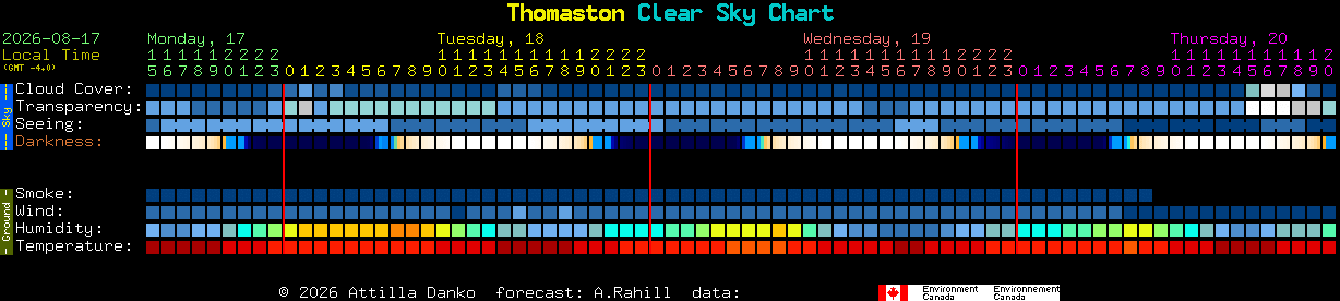 Current forecast for Thomaston Clear Sky Chart