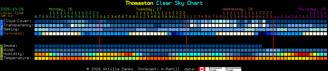Current forecast for Thomaston Clear Sky Chart