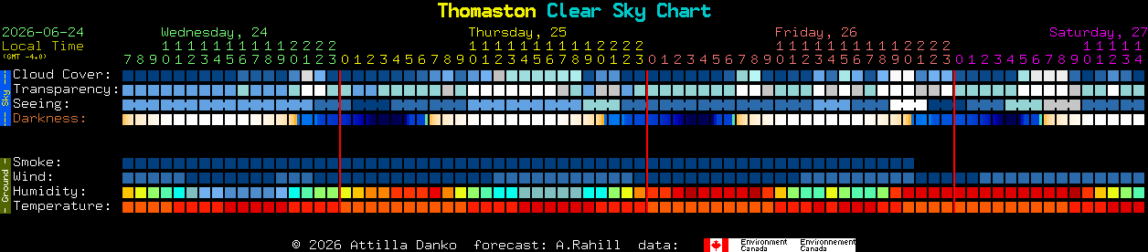 Current forecast for Thomaston Clear Sky Chart