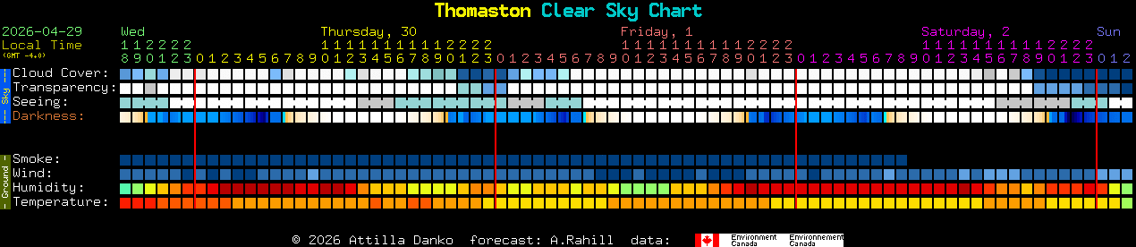 Current forecast for Thomaston Clear Sky Chart