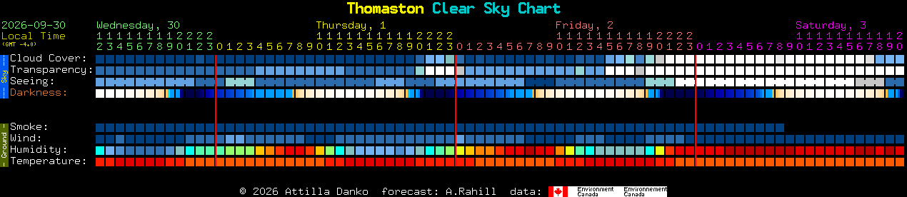 Current forecast for Thomaston Clear Sky Chart