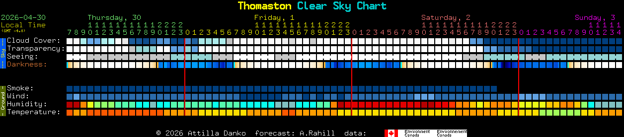 Current forecast for Thomaston Clear Sky Chart