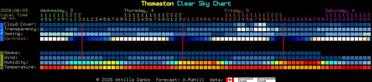 Current forecast for Thomaston Clear Sky Chart