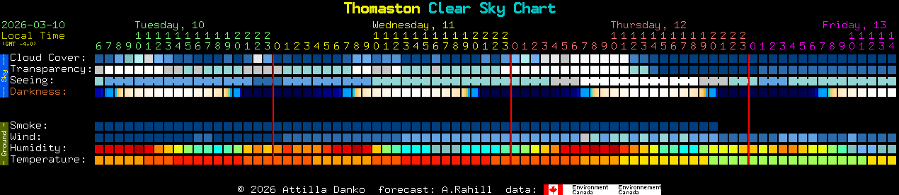 Current forecast for Thomaston Clear Sky Chart