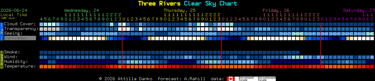 Current forecast for Three Rivers Clear Sky Chart