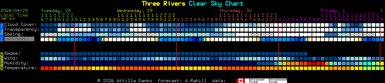 Current forecast for Three Rivers Clear Sky Chart