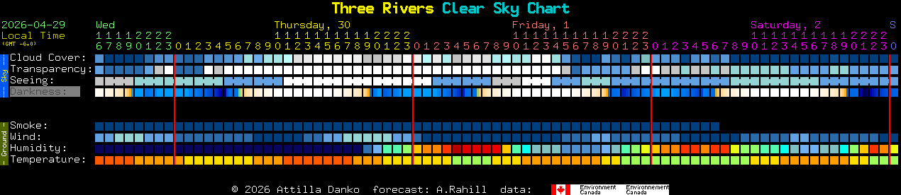 Current forecast for Three Rivers Clear Sky Chart