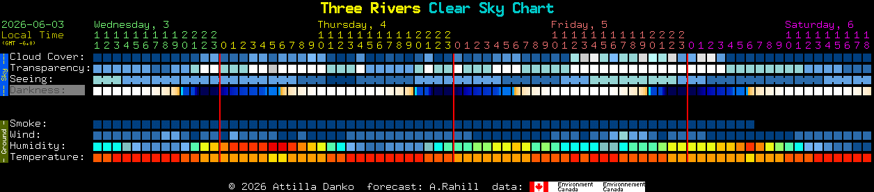 Current forecast for Three Rivers Clear Sky Chart