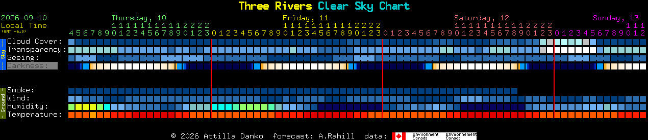 Current forecast for Three Rivers Clear Sky Chart