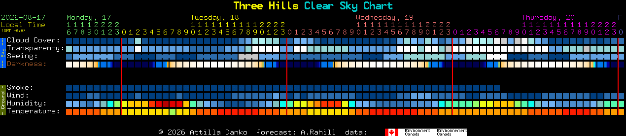 Current forecast for Three Hills Clear Sky Chart
