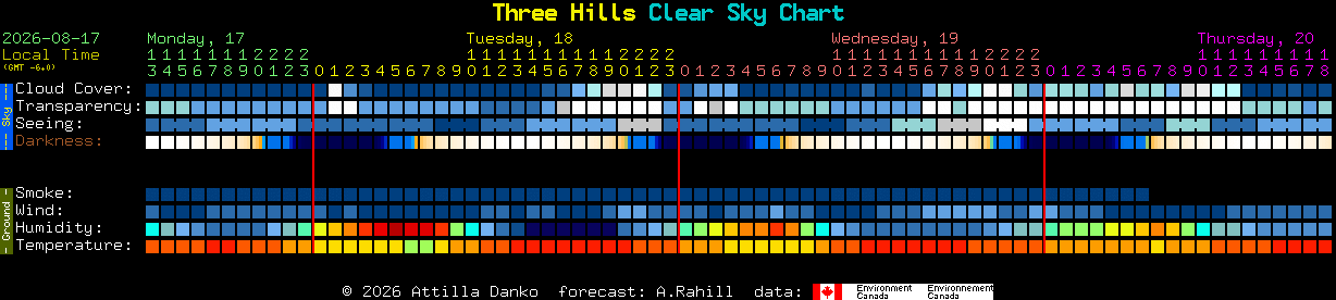 Current forecast for Three Hills Clear Sky Chart