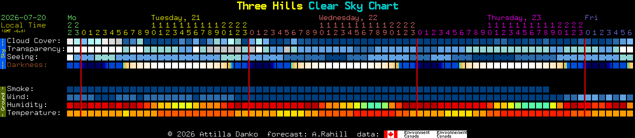 Current forecast for Three Hills Clear Sky Chart