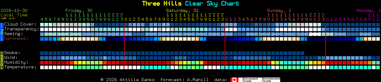 Current forecast for Three Hills Clear Sky Chart