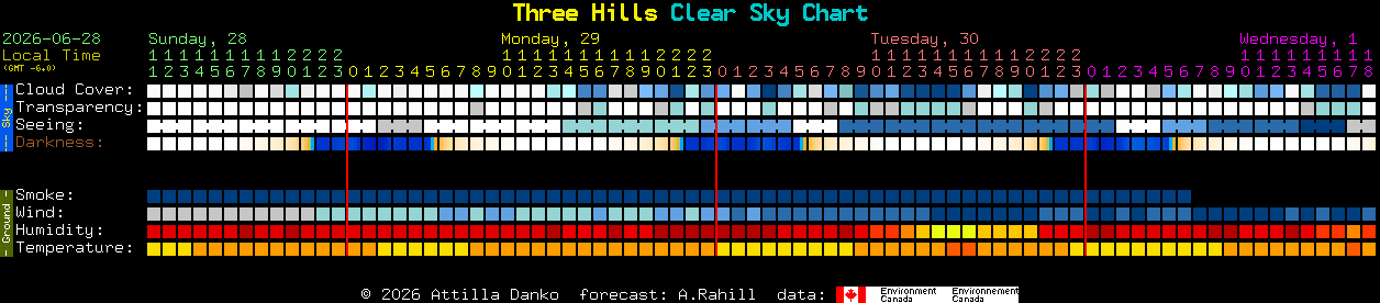 Current forecast for Three Hills Clear Sky Chart